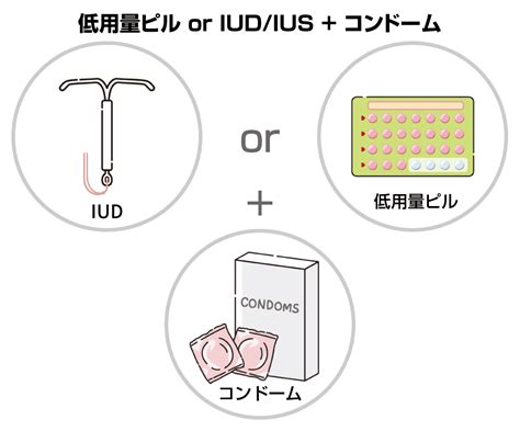 低用量ピル服用中の中だし、また休薬期間後すぐの性行為につい。